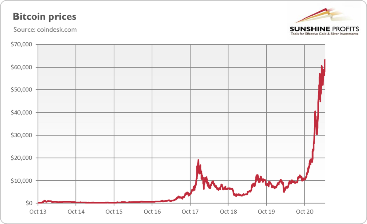 Bitcoin Gold