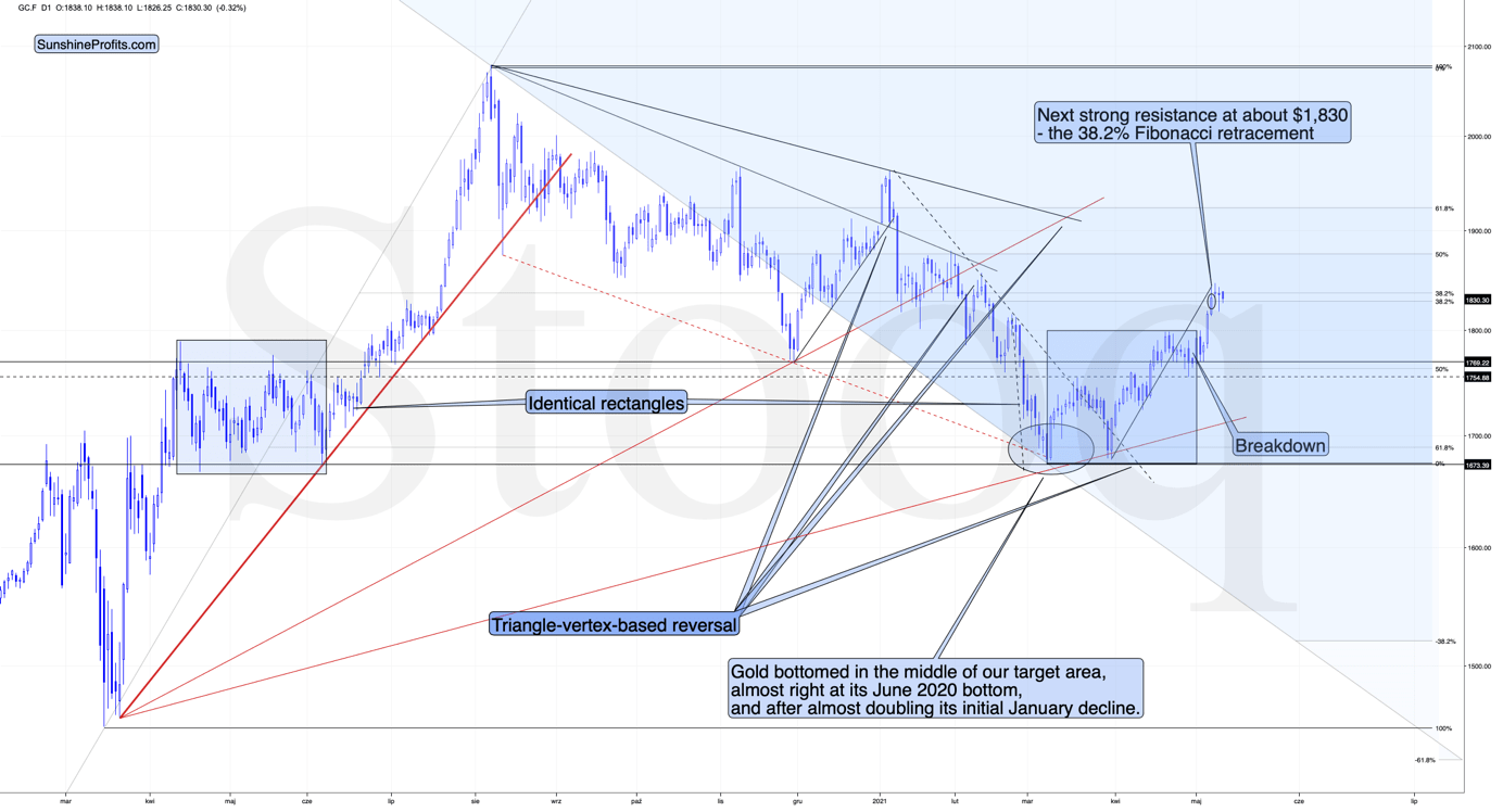 Gold NYMARKET:GLD