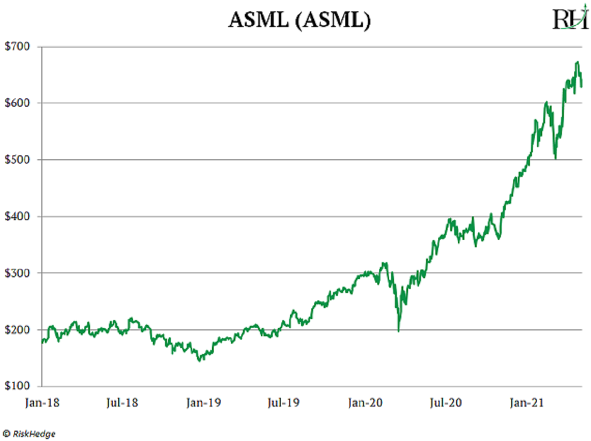 NASDAQ:ASML