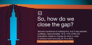 Confidence Gap for Vaccines in America
