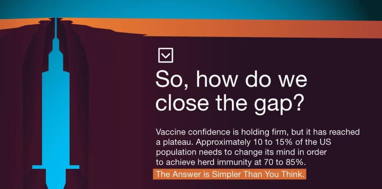 Confidence Gap for Vaccines in America