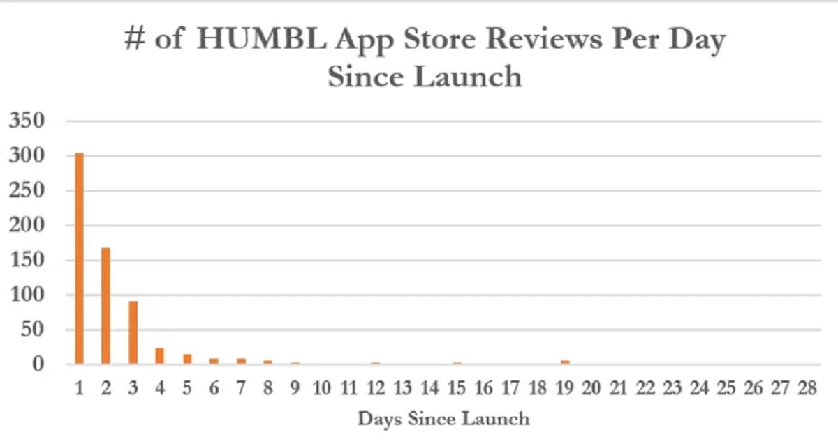 HUMBL OTCMKTS:HMBL