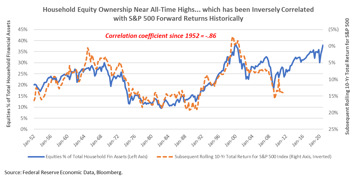 Stock Market Illusions