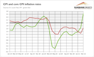Inflation Knock