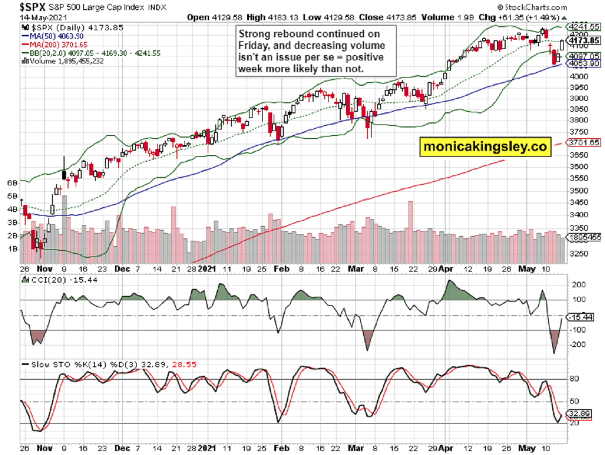 S&P 500 NYMARKET:SPY