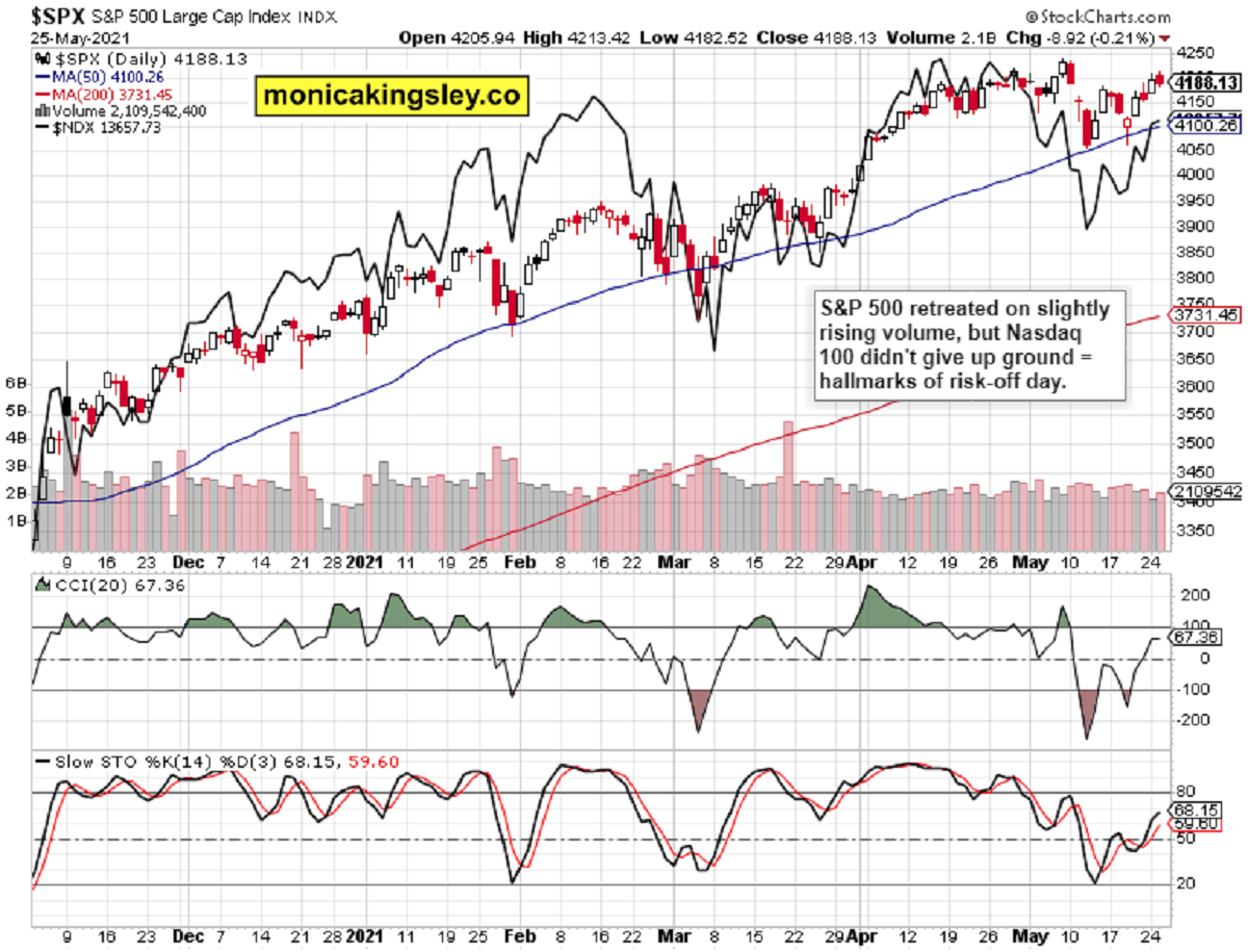 S&P 500