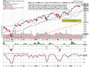 S&P 500