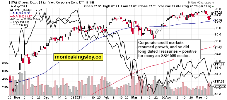 Credit Markets