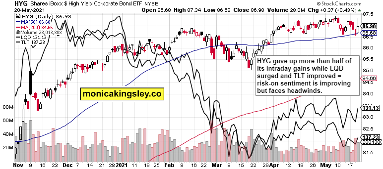 Credit Markets