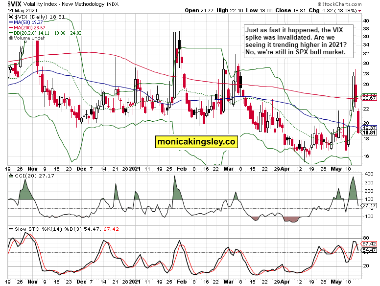 Volatility