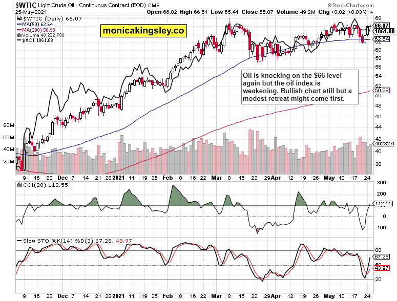 Crude Oil