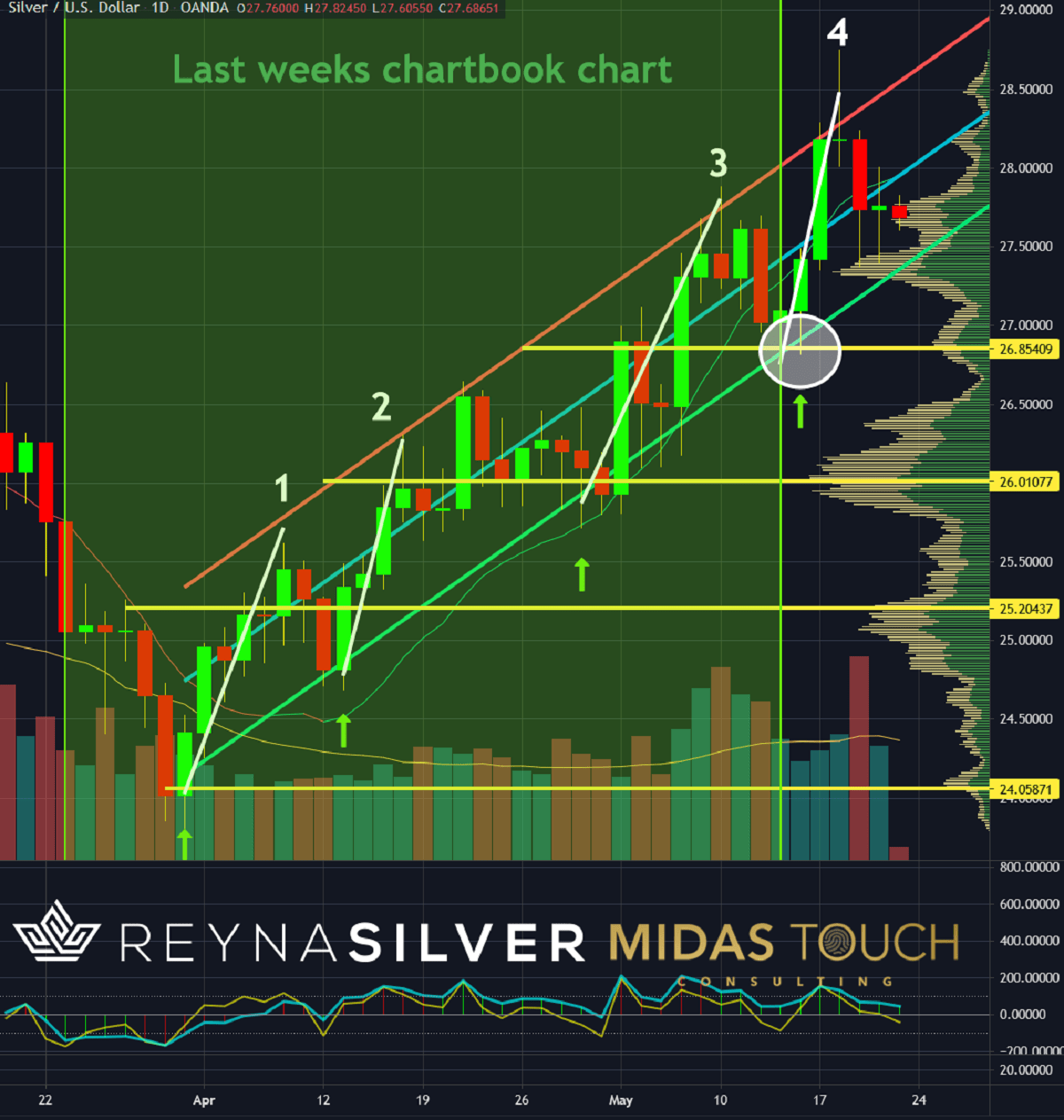 Basel 3 Silver