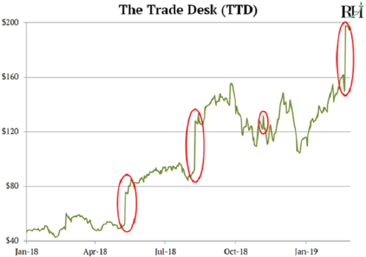 Trade Desk Inc (NASDAQ:TTD)