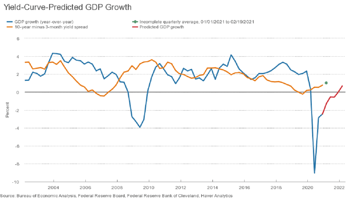 US Backend Rates