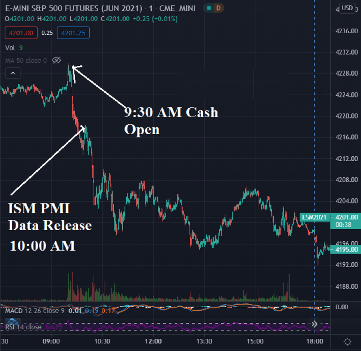 S&P 500