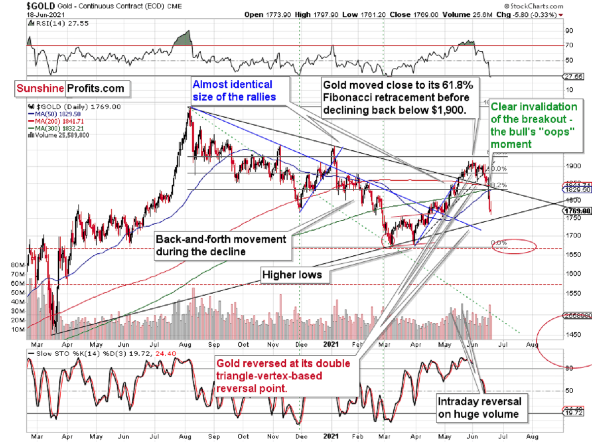 Gold Stocks