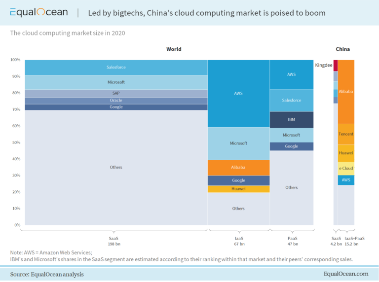 China’s SaaS: An ‘Open Ocean’ Up Ahead