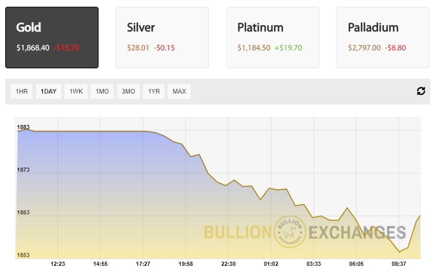 Gold-Backed Stablecoin