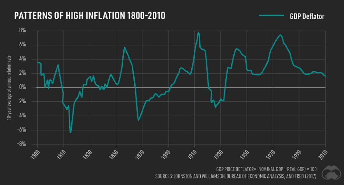 Inflation Image