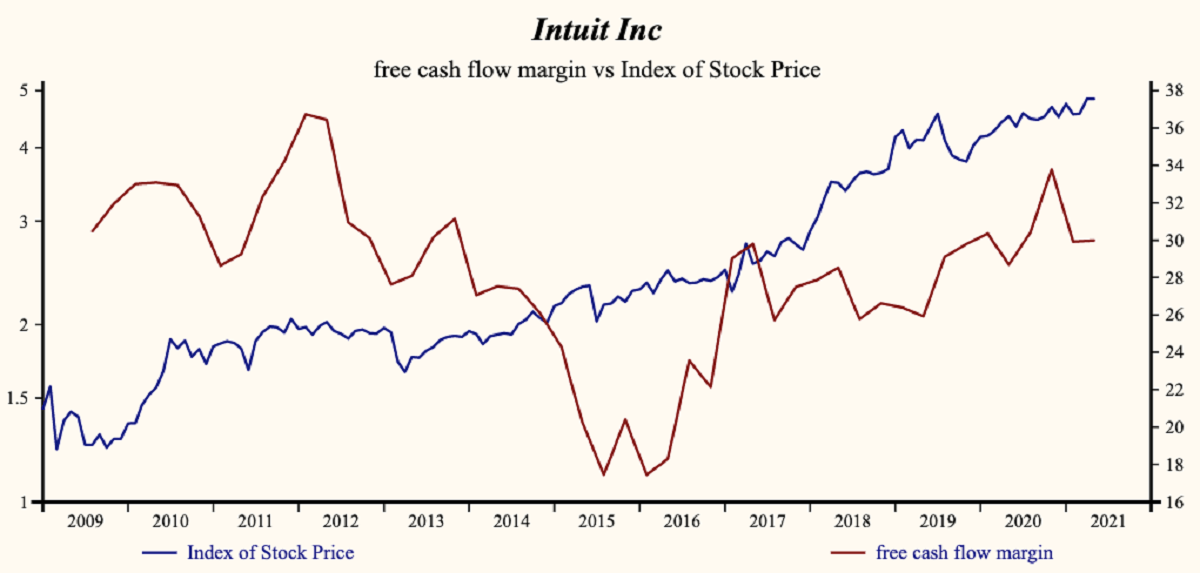 Intuit