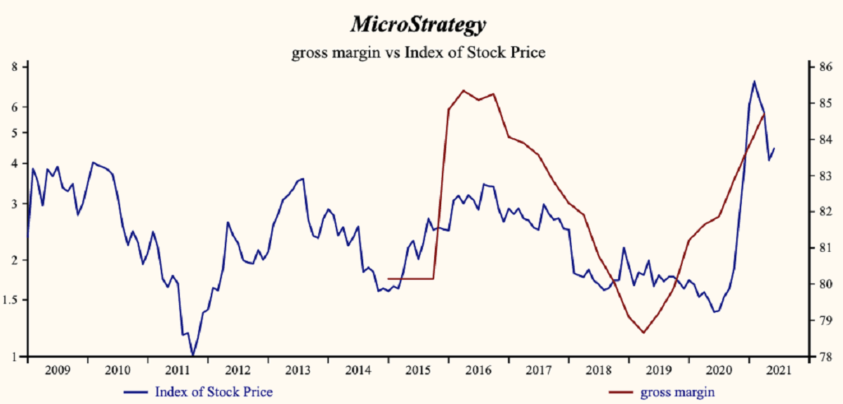 MicroStrategy 