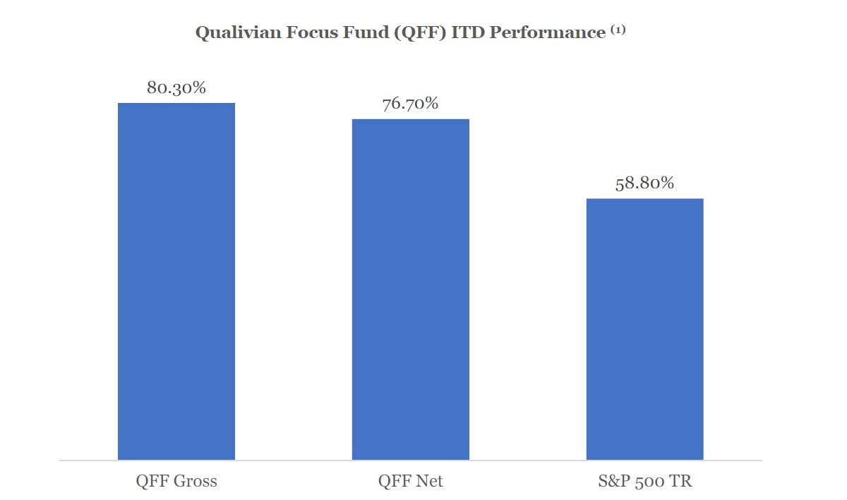 Qualivian Investment