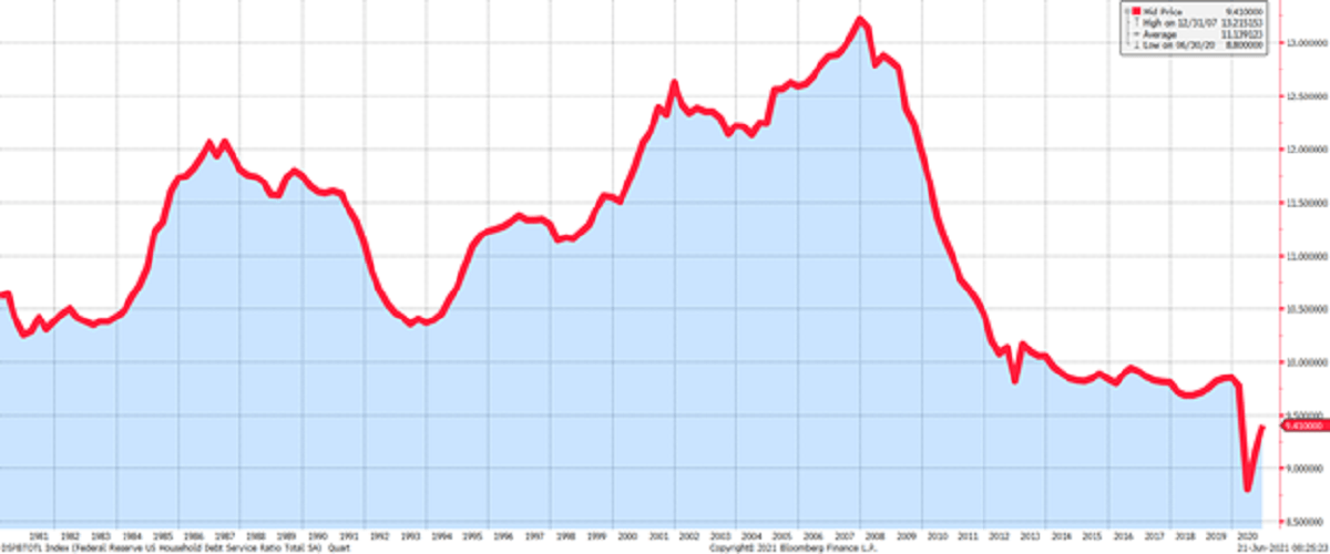 Rodney Dangerfield Housing Market