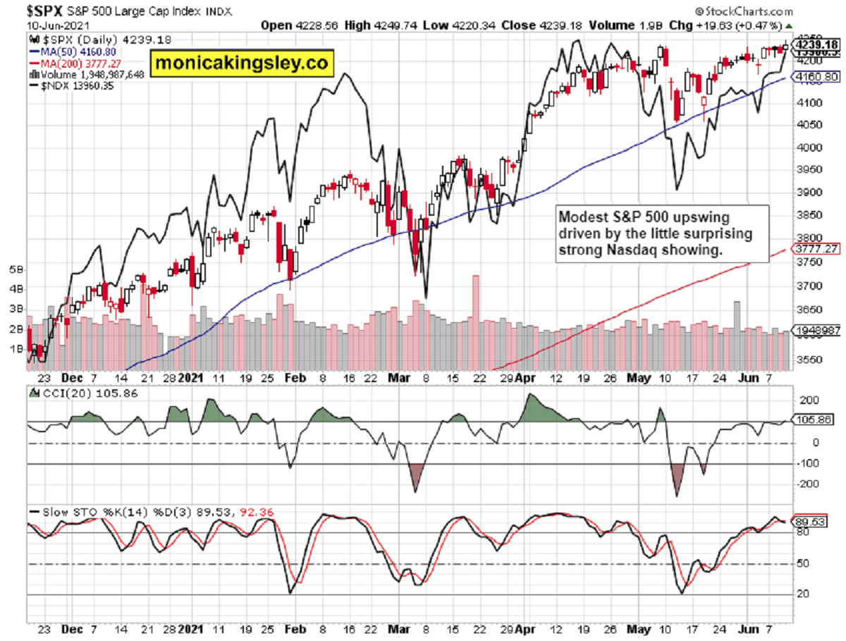 S&P 500