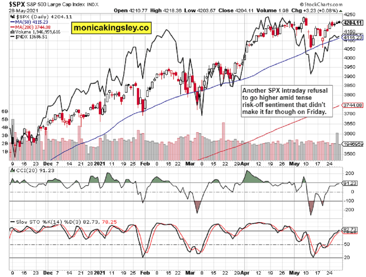 S&P 500