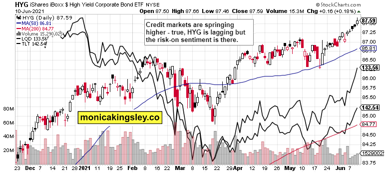 Credit Markets