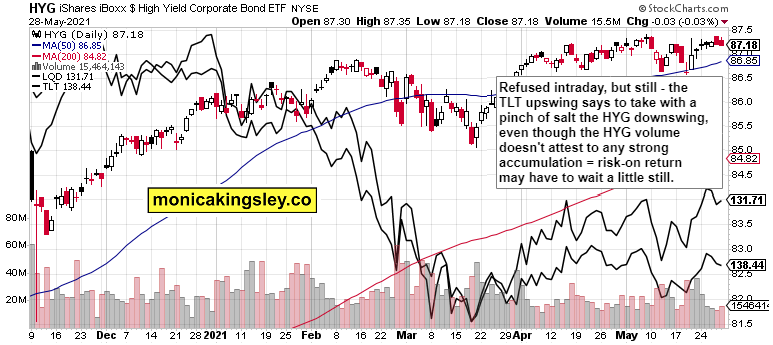 Credit Markets