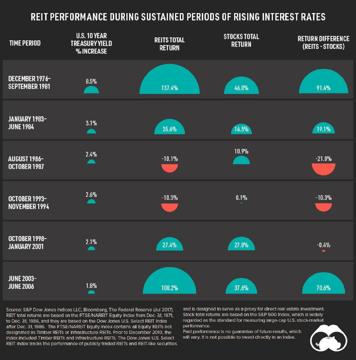 Treasury Yields