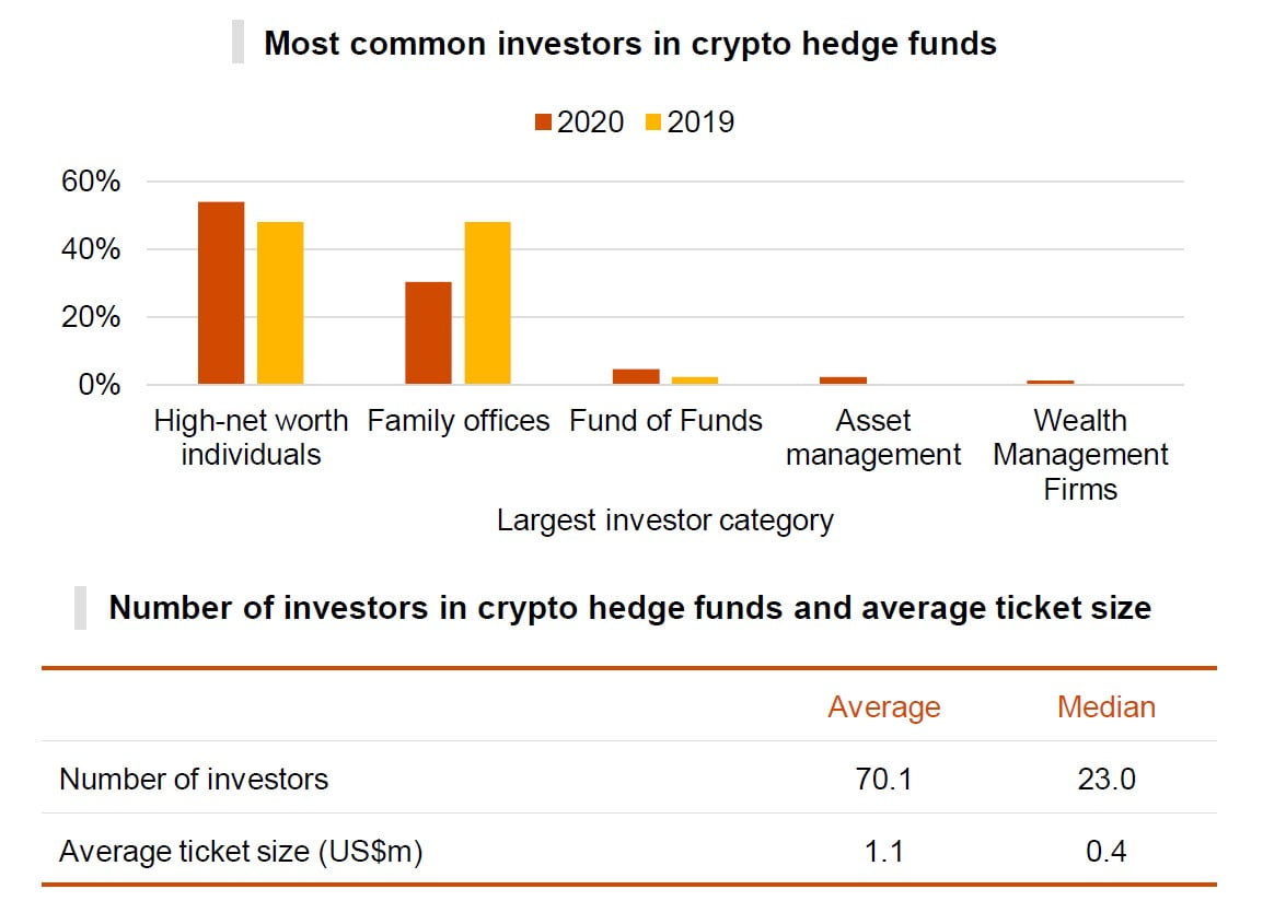 crypto hedge fund 