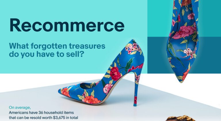 Highlights from eBay’s Recommerce Report