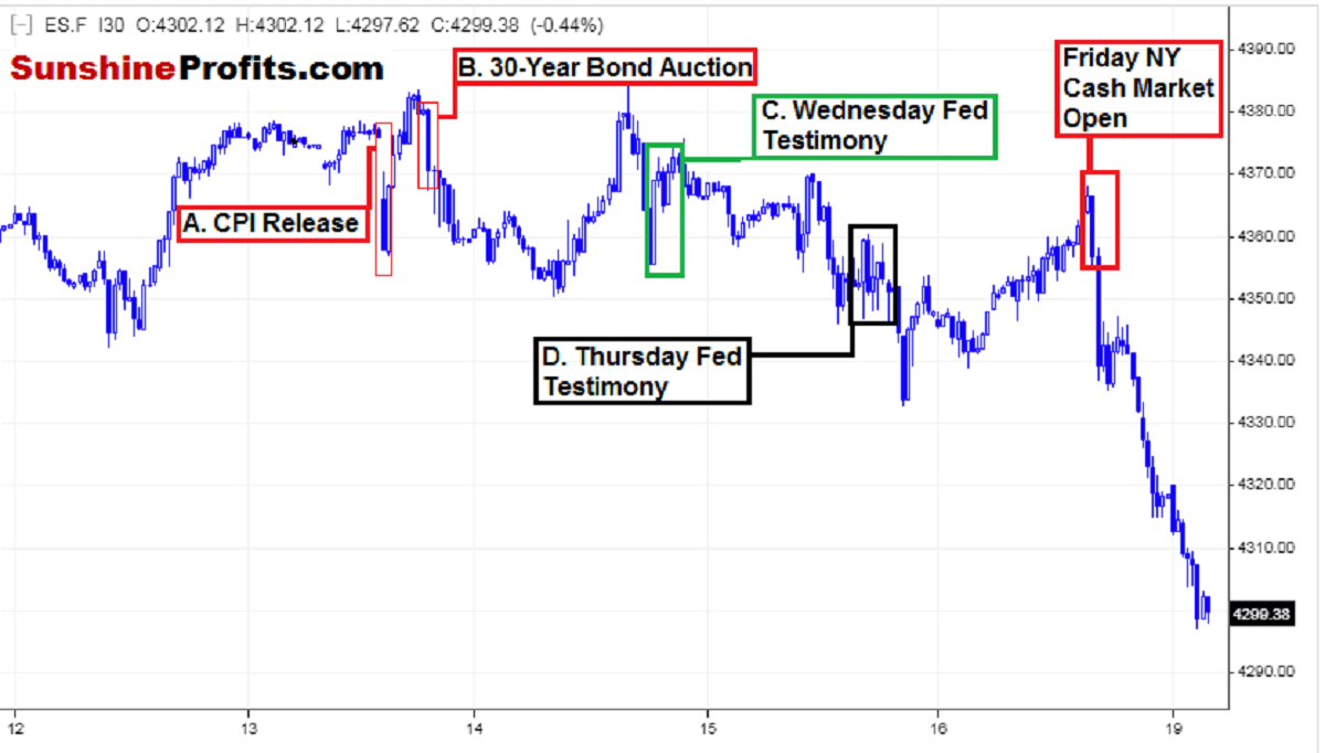 S&P 500 Futures