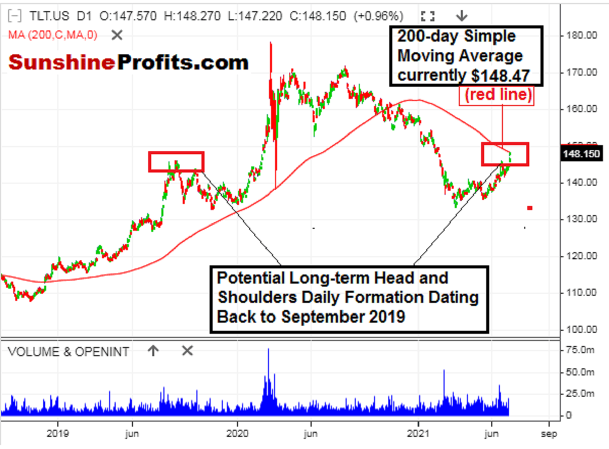 Interest Rates INDEXCBOE:TNX