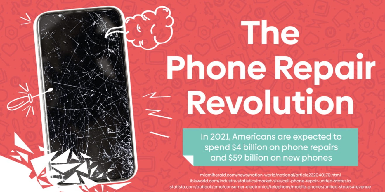 Phone Repair Economy