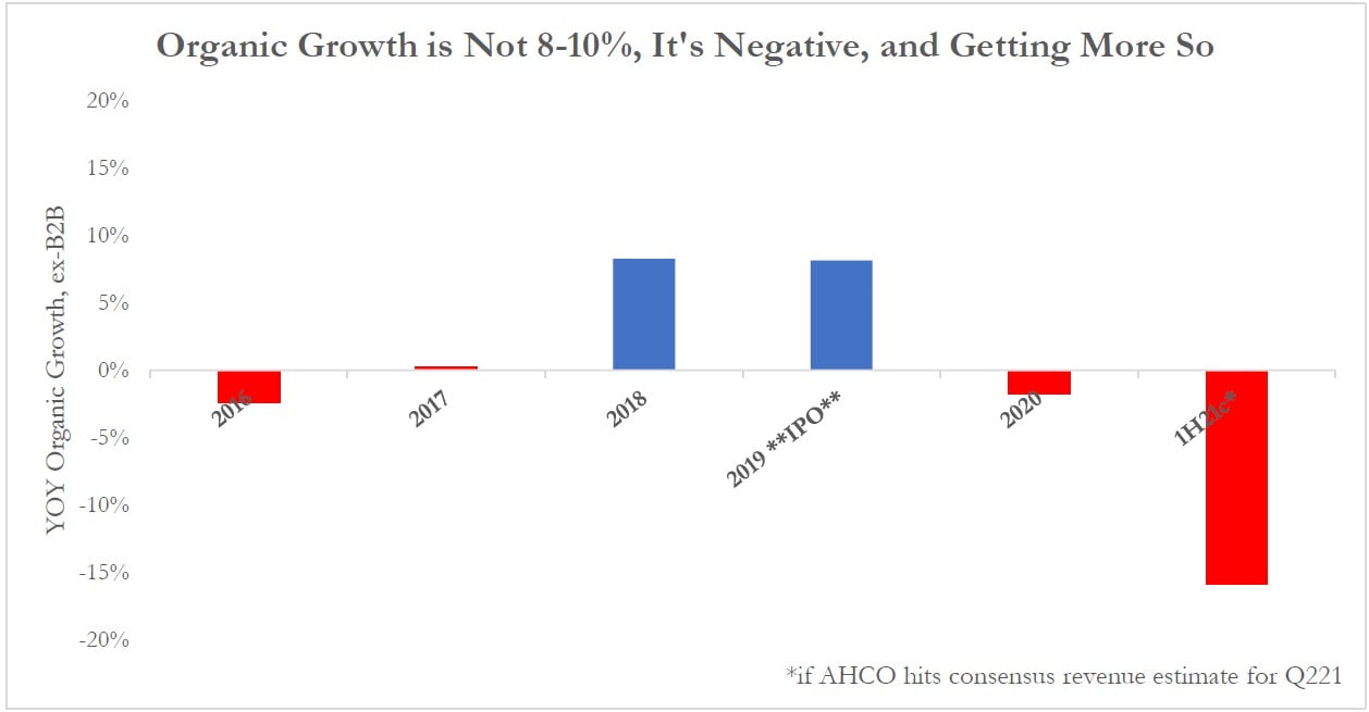 AdaptHealth NASDAQ:AHCO