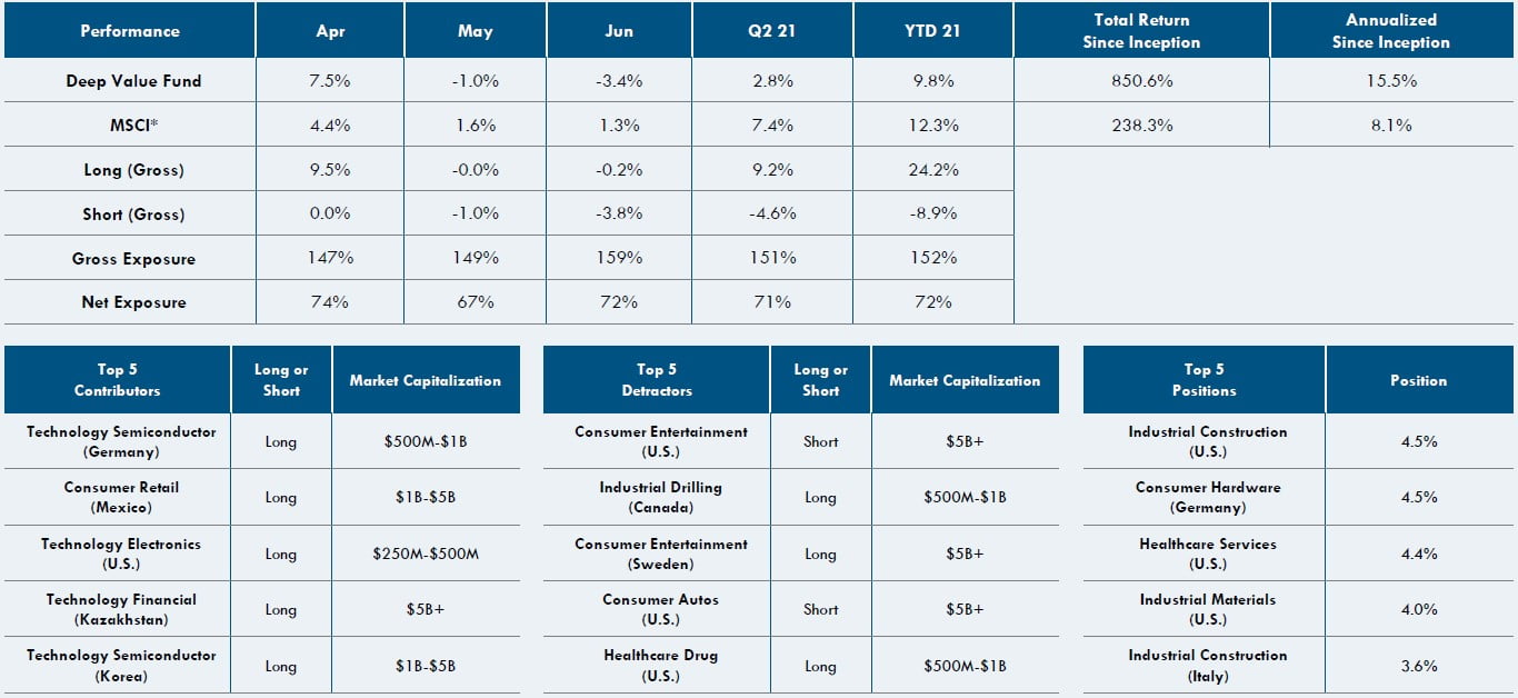 LON:MXCT Apis Deep Value Fund