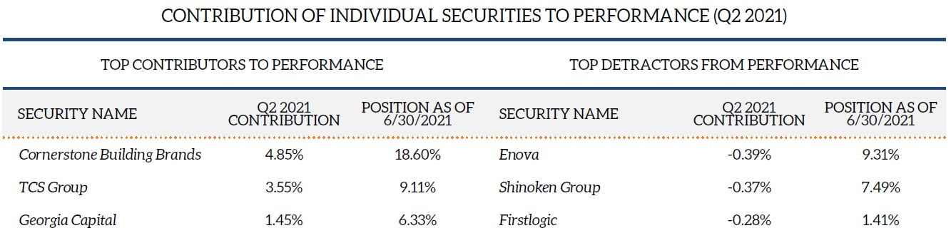 Blue Tower Asset Management