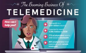 Telemedicine Services