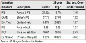 Boyar Value Group