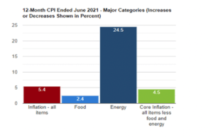 Convertible Bond Funds