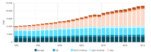 Electrification Revolution