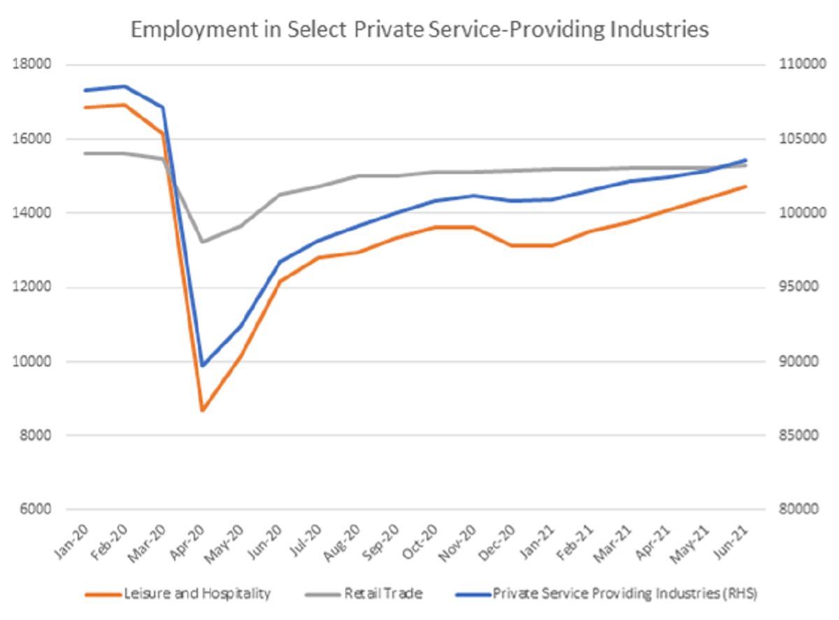 June Employment