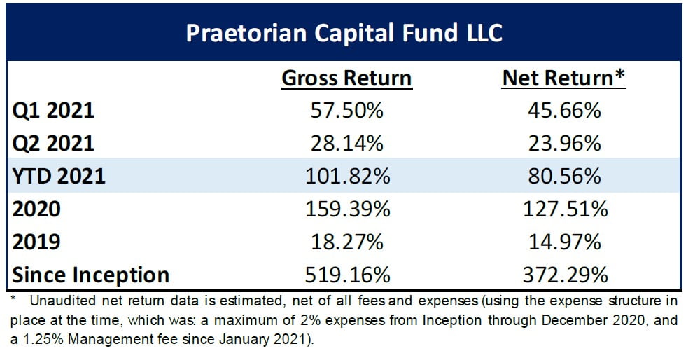Praetorian Capital Fund