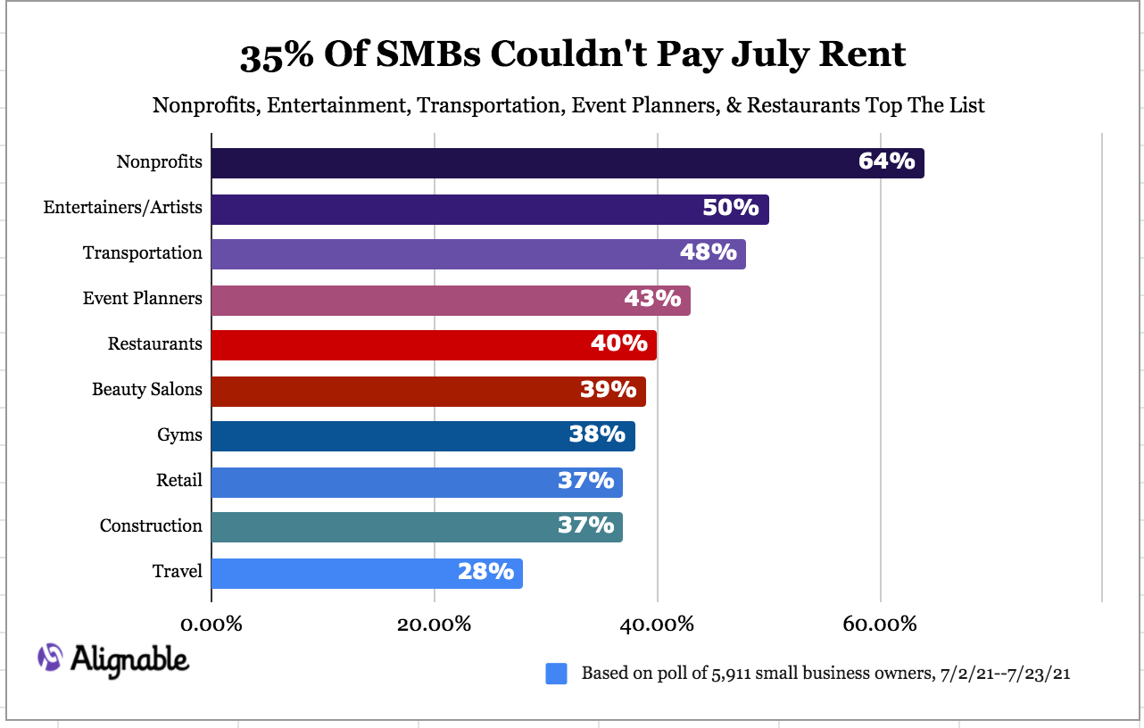 Restaurants Rent