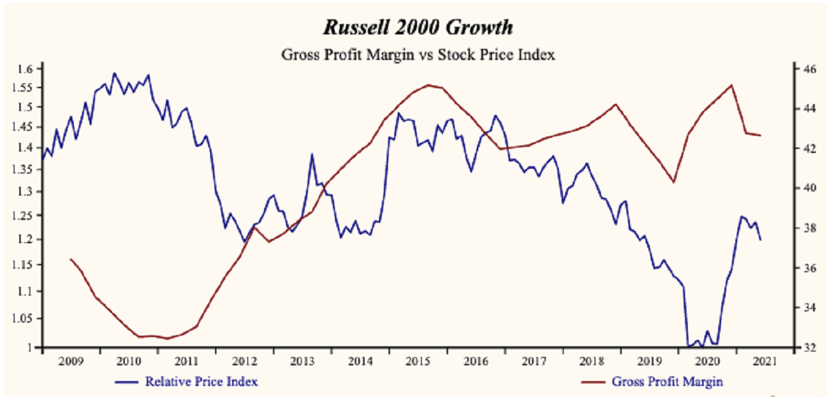 Super accelerating companies