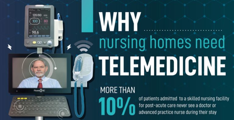 Nursing Homes Need Better Access to Physicians – Telemedicine Can Help
