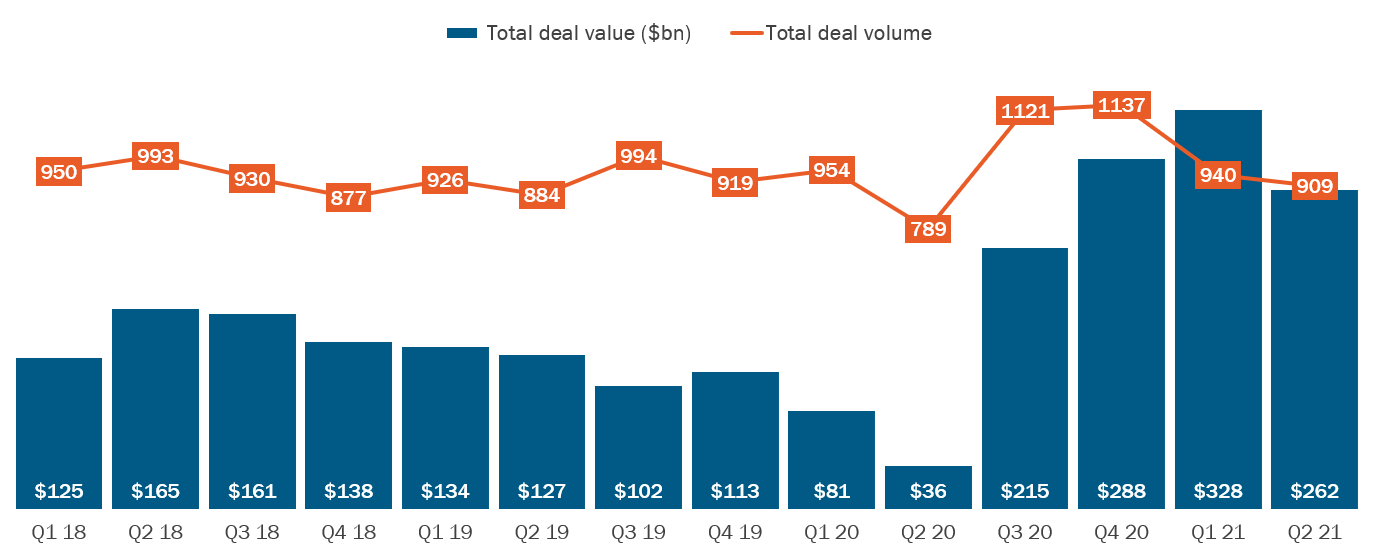 tech M&A